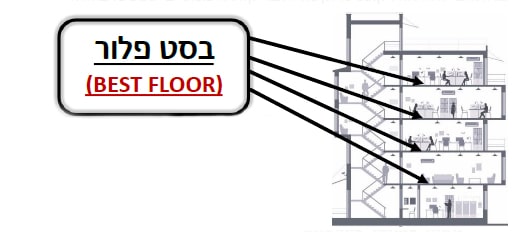 לוח תשתית לרצפה בסט פלור 120/240 ס"מ עובי 18 מ"מ